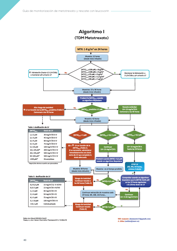 🆕🧪Guía de monitorización de metotrexato y rescate con leocovorin <a href="/GrupoPKgen_SEFH/">Grupo PK.gen SEFH</a> 

Un documento práctico para el manejo seguro del MTX a altas dosis en pacientes oncohematológicos. Incluye:

✅ Medidas de soporte previas a la administración
✅ Monitorización farmacocinética