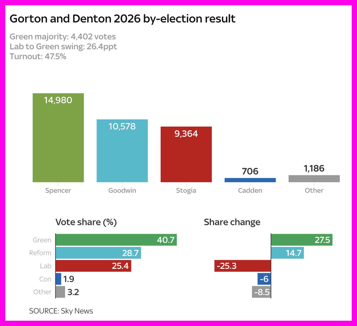 Don McGowan tweet media