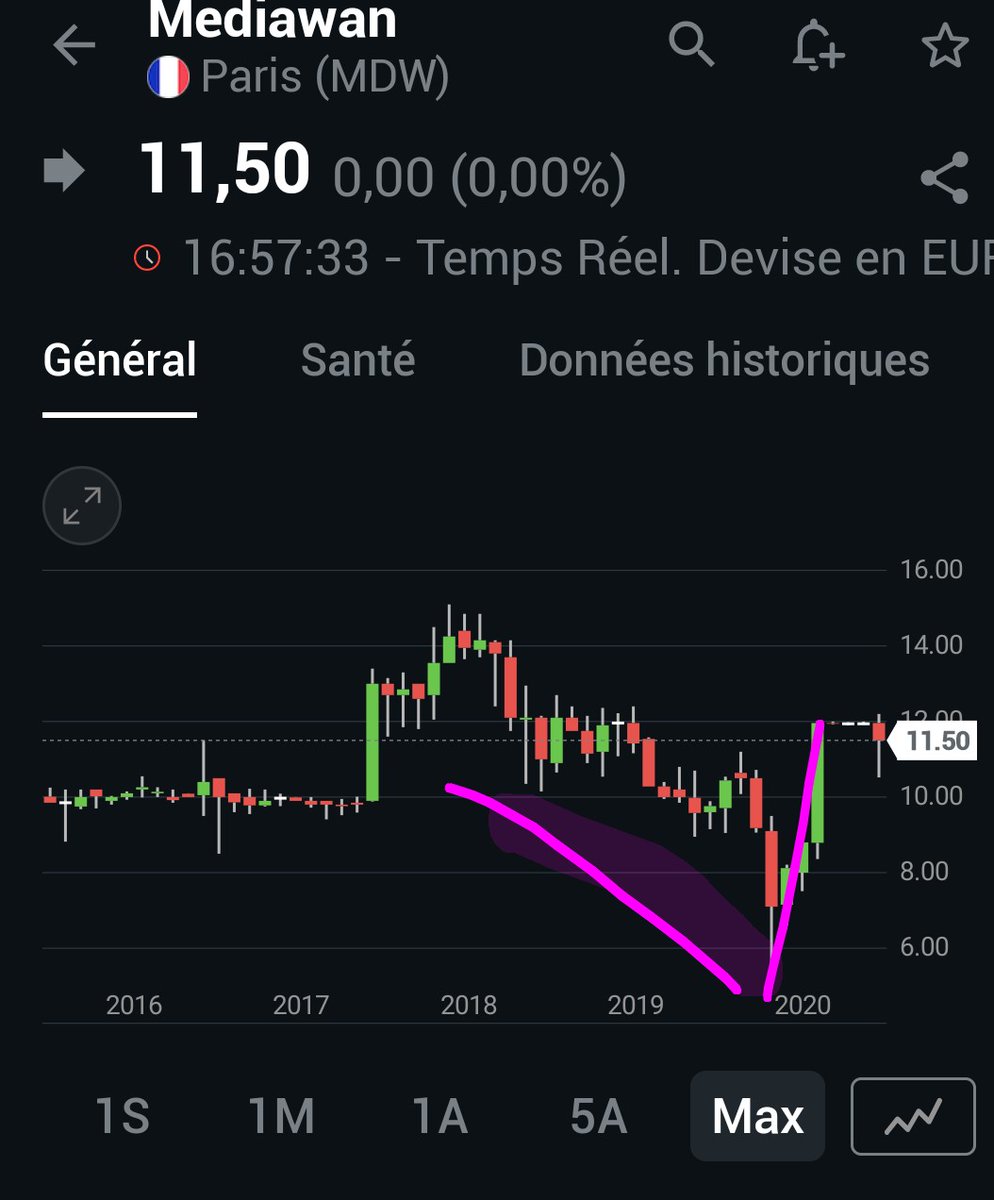All_Light_Long's tweet photo. @CHAlloncle Encore un beau parcours boursier, lessiveuse à petit porteur, et pouf le cours remonte comme par magie avant de sortir de la côte.... $mdw https://t.co/kiKxbVnQhC