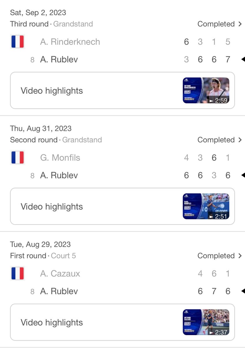 This is the 3rd time Rublev has defeated 3 consecutive French players at a tournament (Marseille 2022, US Open 2023). Since 1970, no other player has done it more than once