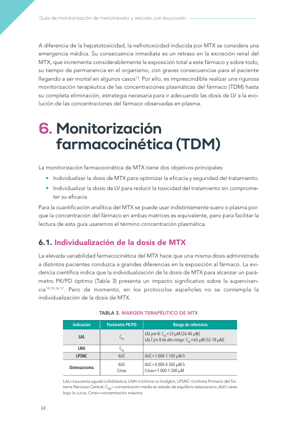 sefh_'s tweet photo. 🆕🧪Guía de monitorización de metotrexato y rescate con leocovorin @GrupoPKgen_SEFH 

Un documento práctico para el manejo seguro del MTX a altas dosis en pacientes oncohematológicos. Incluye:

✅ Medidas de soporte previas a la administración
✅ Monitorización farmacocinética del MTX
✅ Ajuste del rescate con leucovorin
✅ Manejo de la intoxicación por MTX
✅ Algoritmos en distintos escenarios clínicos
✅ Recomendaciones para centros sin asesoramiento PK
✅ Respuesta a dudas frecuentes en la monitorización

Con el aval de SEHOP y @_pethema 

Disponible en https://t.co/YLIzVj5sOA