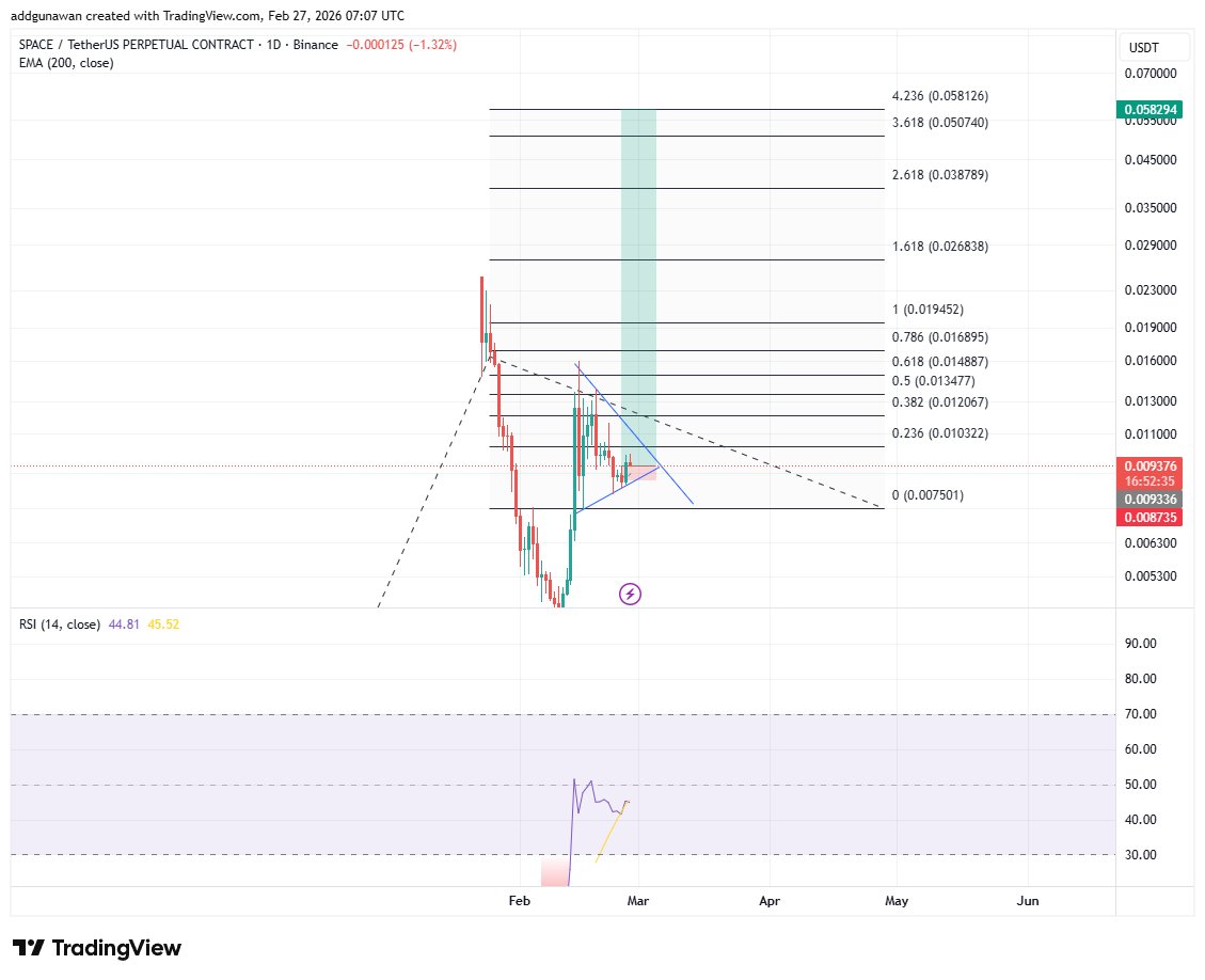 Youngman Crypto tweet media
