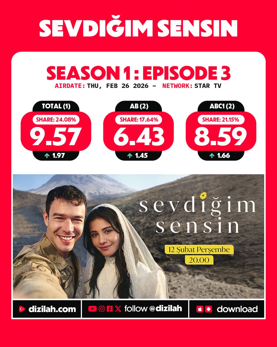 📈 Ratings: #SevdiğimSensin on Star TV!