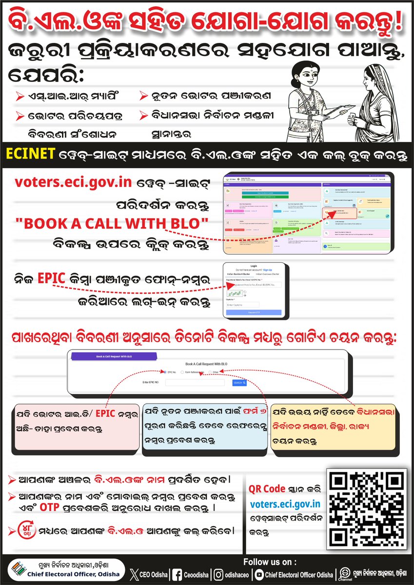 OdishaCeo's tweet photo. ଏସ୍.ଆଇ.ଆର୍ ପୂର୍ବରୁ ଭୋଟର ମ୍ୟାପିଂ, ନୂତନ ଭୋଟର ପଞ୍ଜୀକରଣ ଏବଂ ଭୋଟର ବିବରଣୀ ସଂଶୋଧନ ଭଳି ସମସ୍ତ ଅପୂର୍ଣ୍ଣ କାର୍ଯ୍ୟ ପୂରଣ କରିରଖନ୍ତୁ । ନିକଟସ୍ଥ ବି.ଏଲ୍.ଓଙ୍କ ସହଯୋଗ ପାଆନ୍ତୁ ଭାରତ ନିର୍ବାଚନ ଆୟୋଗଙ୍କ ଉପଯୋଗୀ ୱେବ୍ସାଇଟ୍- ECINET ମାଧ୍ୟମରେ । 
ନିମ୍ନରେ ପ୍ରଦାନକରାଯାଇଥିବା ପଦକ୍ଷେପଗୁଡ଼ିକ ଅନୁସରଣ କରି ବି.ଏଲ୍.ଓଙ୍କ ସହିତ ନିଜ କଲ୍ ପଞ୍ଜୀକରଣ କରନ୍ତୁ ଏବଂ ତାଙ୍କ ସହ କଥାହୋଇ ଆବଶ୍ୟକ ସାହାଯ୍ୟ ପାଆନ୍ତୁ । ECINET ୱେବ୍ସାଇଟ ପରିଦର୍ଶନ କରିବାପାଇଁ ଲିଙ୍କ କ୍ଲିକ୍ କରନ୍ତୁ https://t.co/XxPutHLhwz

#ECI #CEOOdisha #ECINET #BLO #SIR #VoterMapping