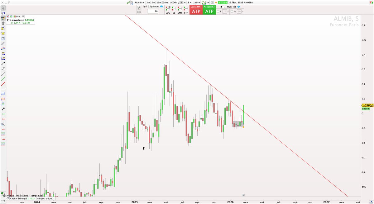 P2C Trading tweet media