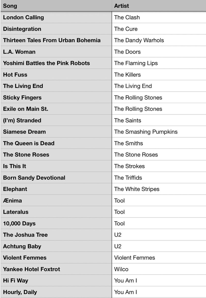 #MusicBrownlow tweet media