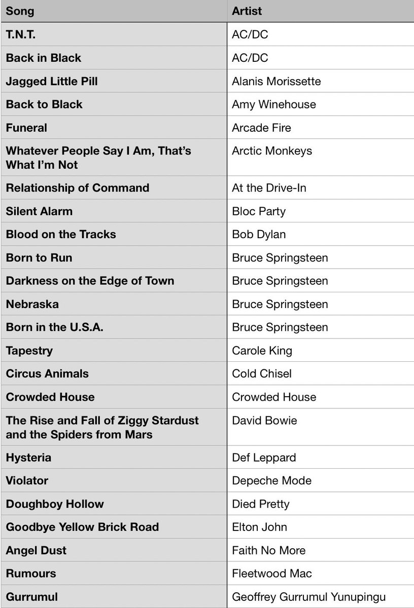 #MusicBrownlow tweet media