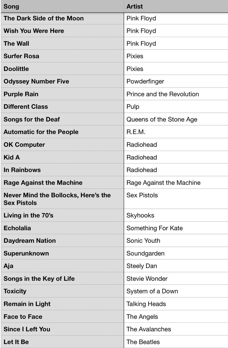 #MusicBrownlow tweet media