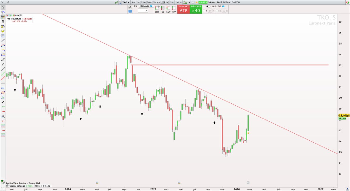 P2C Trading tweet media