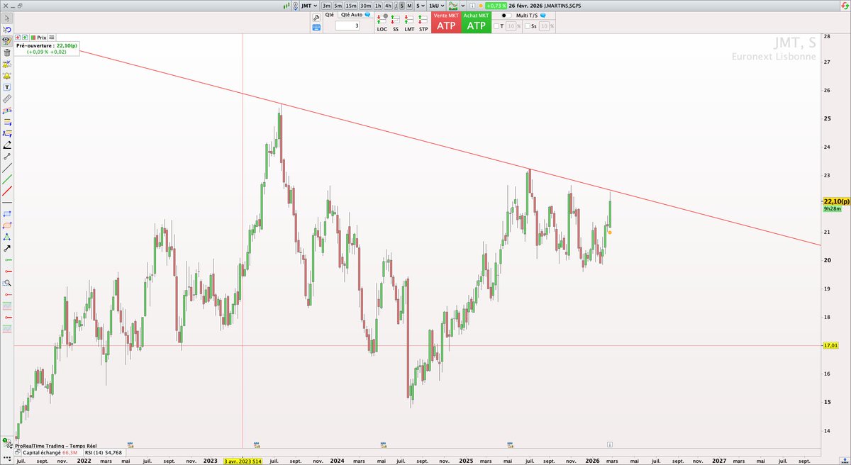 P2C Trading tweet media