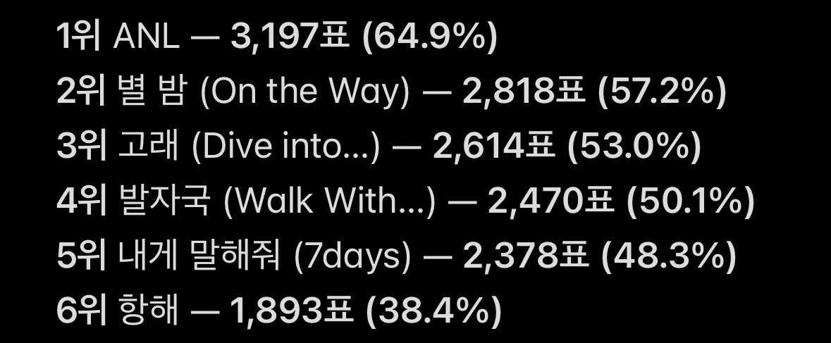 드림쇼4 이벤트 계정 tweet media