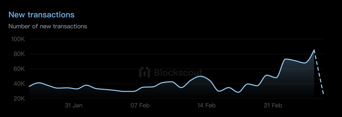 PopChain tweet media