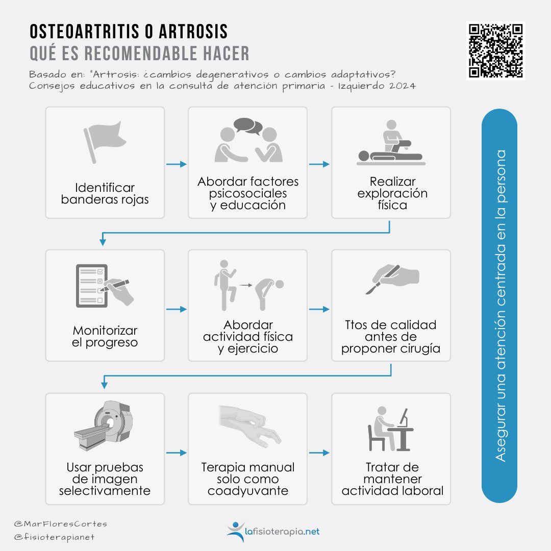 lafisioterapia.net tweet media