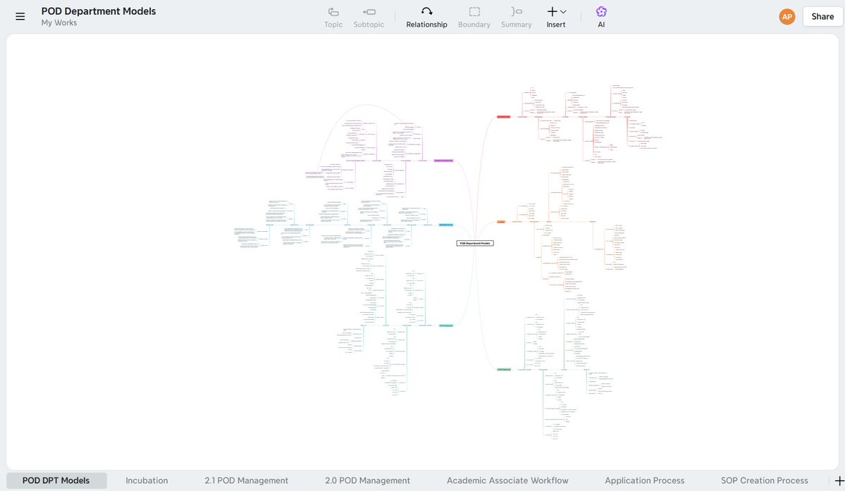 Today, I am proud of my team members' hard work and dedication.

This is how we manage the POD department. 
I will share soon what this model really is

<a href="/DNEWSPAPERGUY/">Sagar Tiwari</a> <a href="/sauravsingh0408/">Saurav Singh</a> <a href="/Saipujariprasad/">Saiprasad 🧑‍💻</a> <a href="/tarasi7261/">Tara Singh Kharwad</a> <a href="/Shailendra_lfp/">Shailendra Jaiswar</a> <a href="/apnipathshala_/">Apnipathshala</a> #startupguide