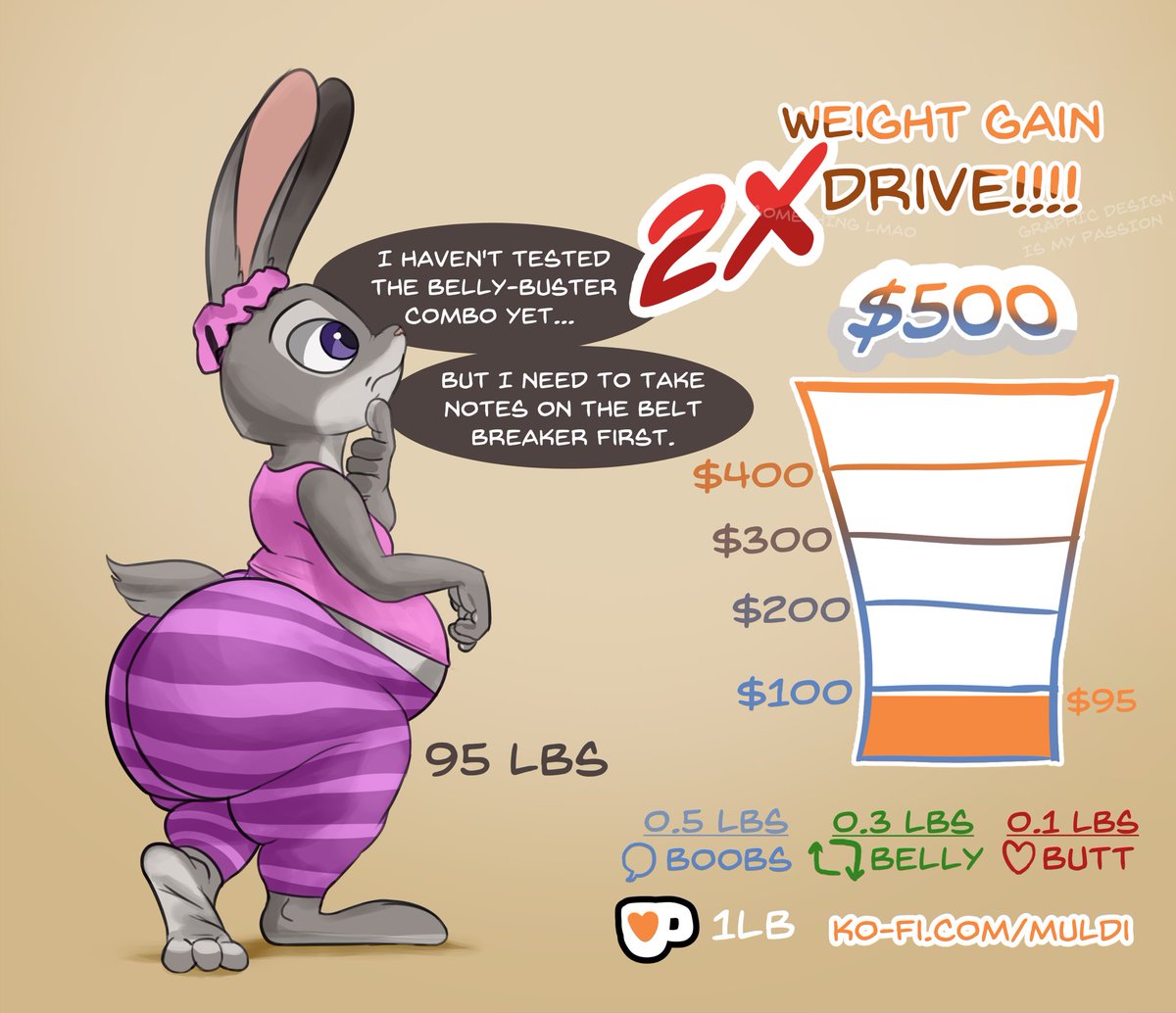 Tally is in! 70% Butt, 27% Belly, 3% Boob

Seems like the testing has been going smoothly…

But what’s this?? A modifier!? Seems like the food HAS been messed with, not that she’s noticed yet 😈

Comments, RT’s and Likes now add to the weight! 

Lets see how far this can go 😮‍💨