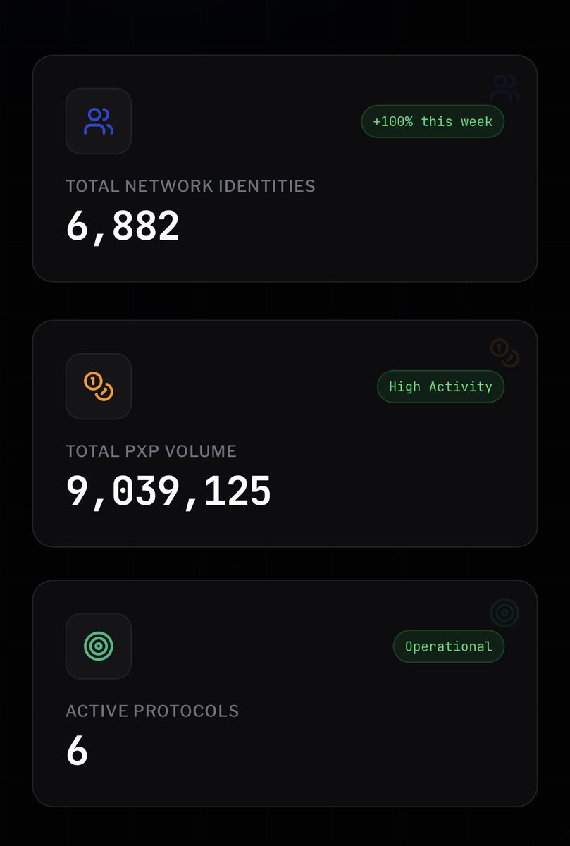 PENXCHAIN tweet media