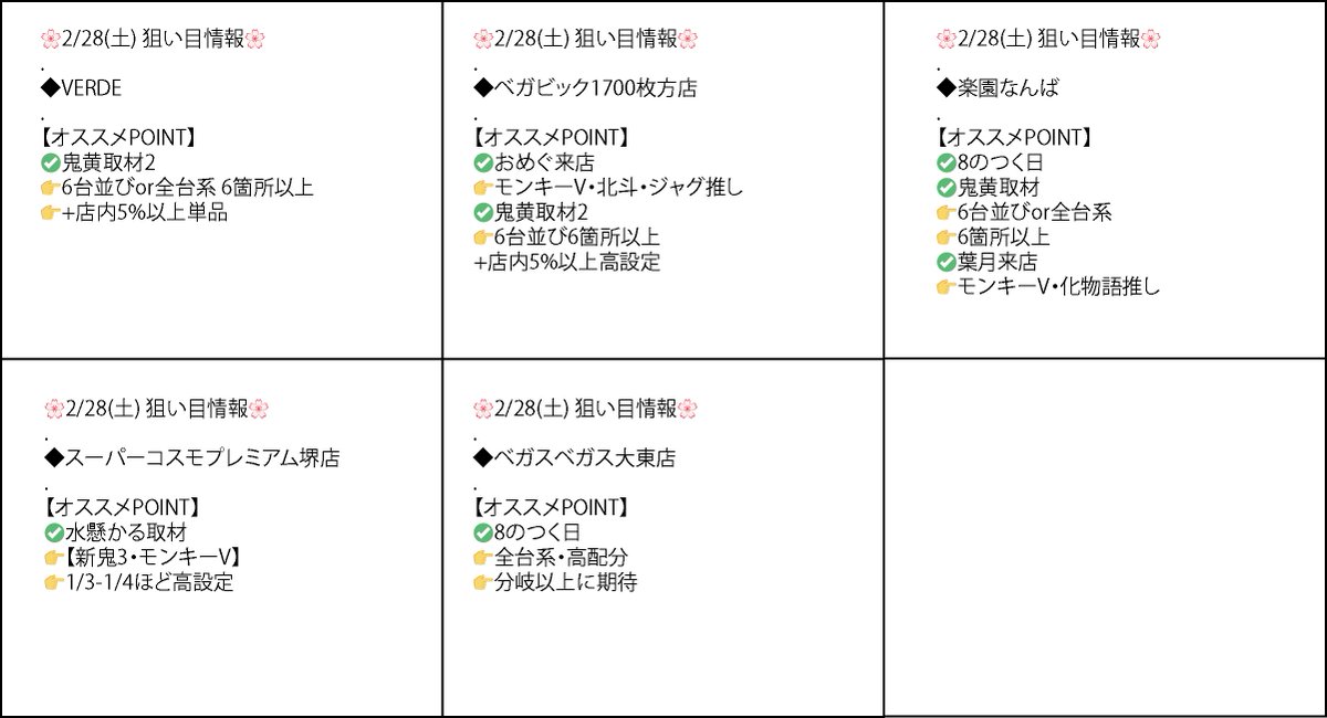 🎰2/28(土) 調べたいホール🎰 . ⭐️オススメ度：🦐×5 ・VERDE