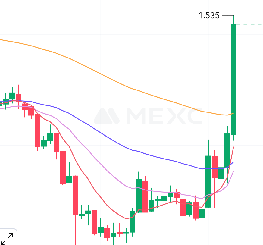 ๐๐ก๐๐
๐ฅ๐๐ฌ๐ก๐๐ซ๐๐๐๐ฌ ๐ tweet media