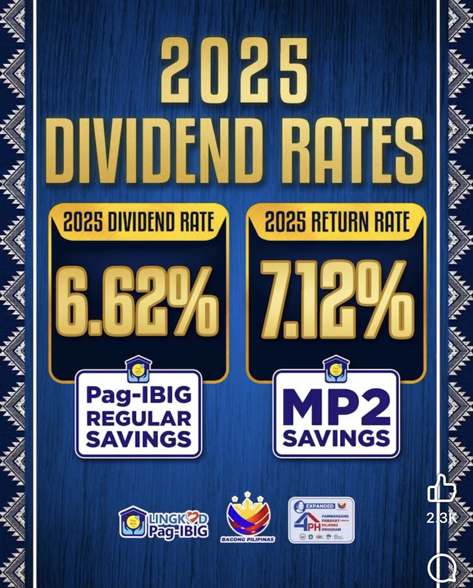 LOOK: The Pag-IBIG Fund has set the 2025 dividend rates for its Regular Savings to 6.62% and the MP2 savings program to 7.12%.

<a href="/bworldph/">BusinessWorld</a>