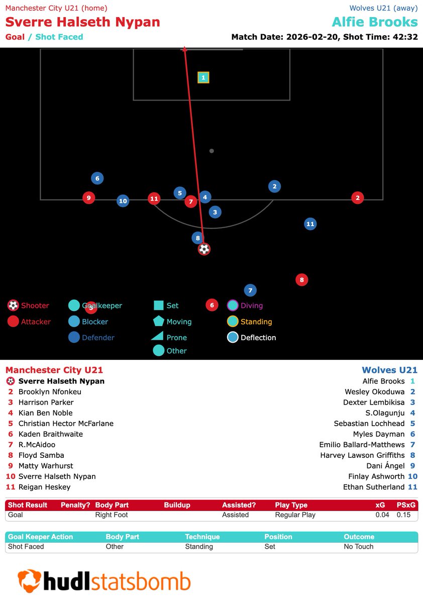 Hudl Statsbomb tweet media