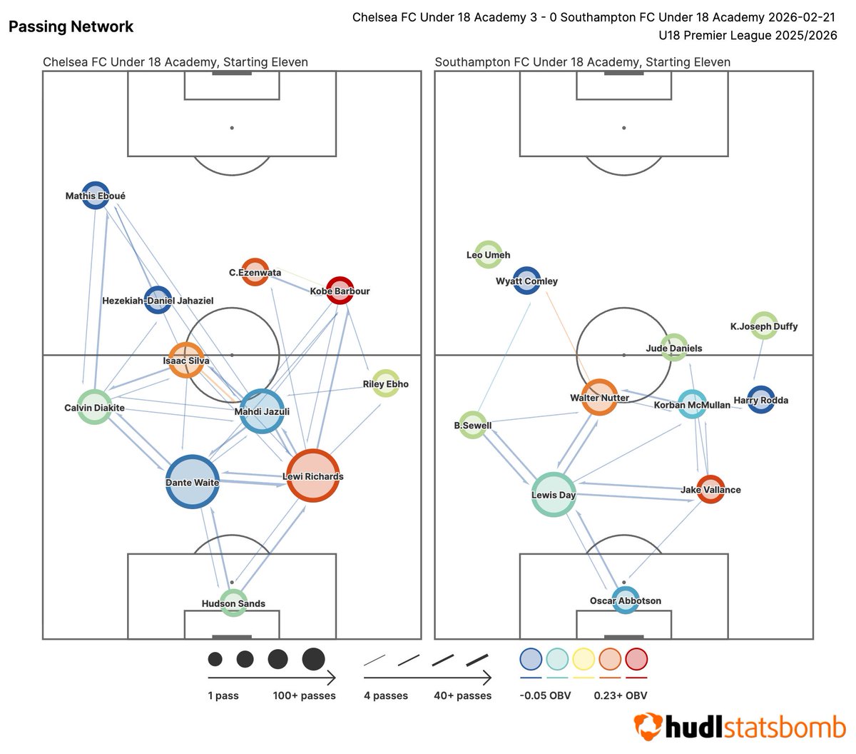 Hudl Statsbomb tweet media