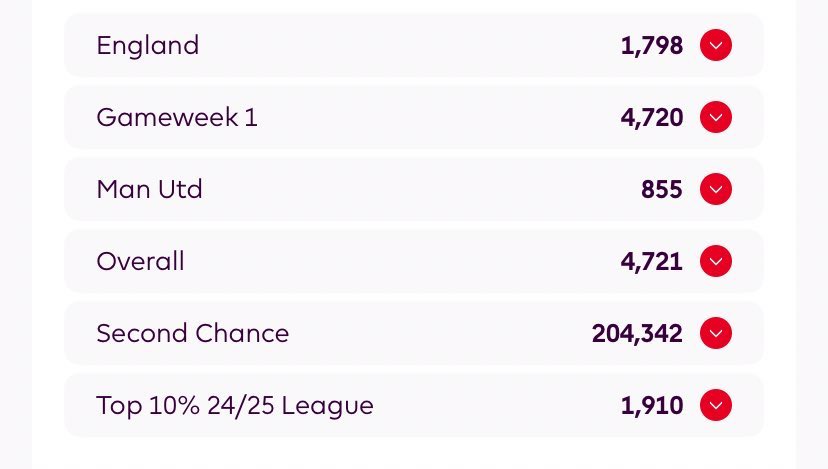 🌍 OR: 4721
🧢 Thiago
✅✍🏻  Rayan &amp; Hill
❌👋 Dorgu &amp; Rice

Let’s cook 🧑‍🍳

#FPL #GW28