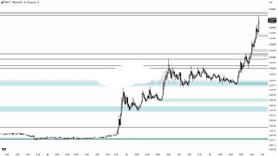 A1ex_ajna's tweet image. $DENT #buy and hold big Move soon 🤑🚀