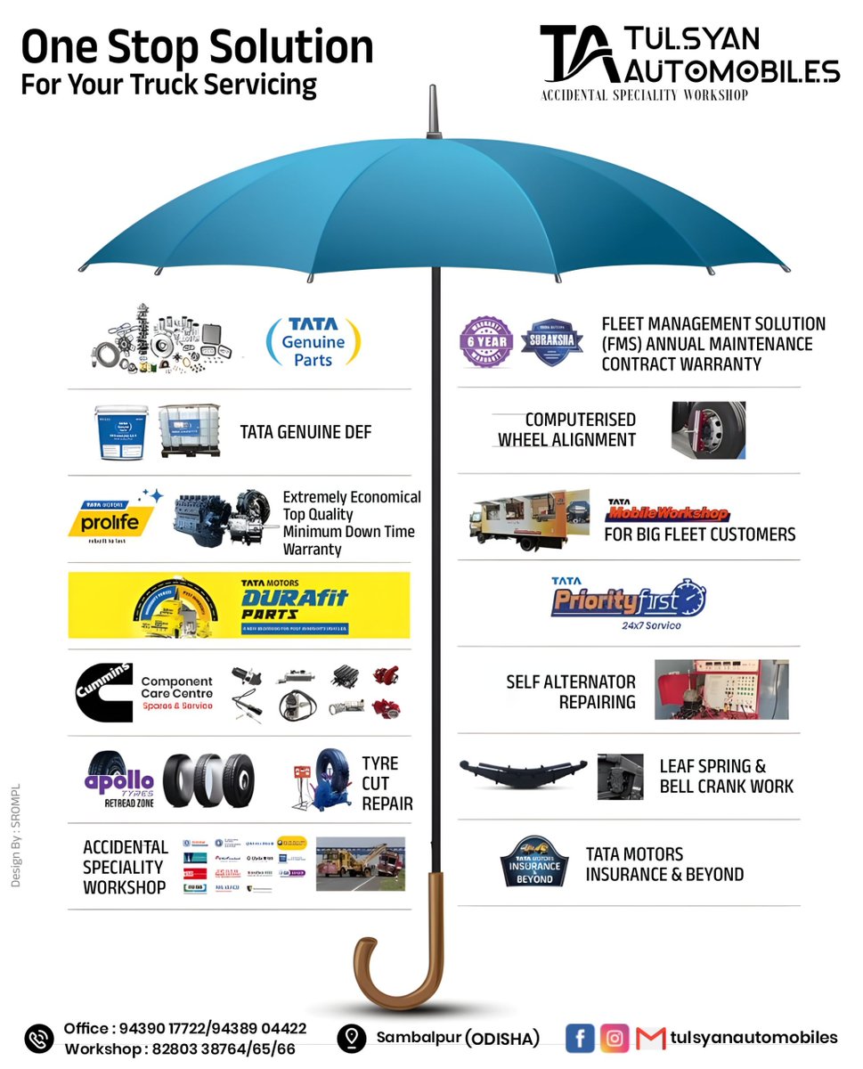 Tulsyanautotata's tweet photo. #TataMotors #OneStopSolution #TruckServicing #CommercialVehicles #TATAWorkshop #Sambalpur #OdishaBusiness #TulsyanAutomobiles #WheelAlignment #DurafitParts #GenuineDEF #AccidentRepair #LeafSpring #AlternatorRepair #InsuranceClaims #MinimumDowntime #TruckCare  #srompl https://t.co/kPwmMzgPXa