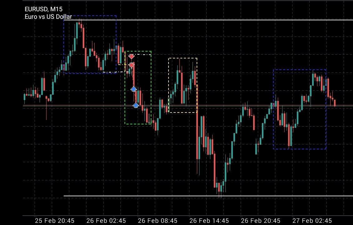 FX_STEEL1's tweet photo. Yep, it’s Friday — last trading day of the week 🤲📉
Jummah Mubarak.

Bias still bearish for London today,
but liquidity hasn’t been taken yet. https://t.co/6UqIglBoxR
