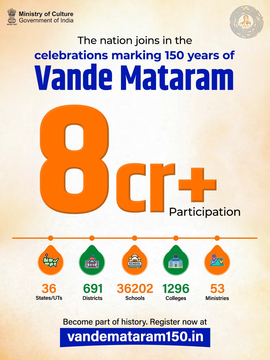 Heartening to know the 150-year celebration of Vande Mataram amassed more than 8 crore participation on vandemataram150.in 

The national commemoration is not only honouring the timeless legacy of our National Song but also ensuring that our history is truly embedded for