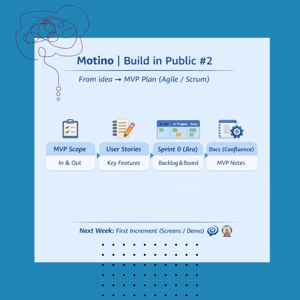 arz_ugny's tweet image. Build in public #2: I’m using Agile/Scrum to turn Motino into an MVP.

Agile = build in small steps + learn fast.
Last week: MVP scope + 3 user stories + Sprint 0 (Jira) + docs (Confluence).

MVP: 🌀 spin → quote. #mvp #agile #scrum