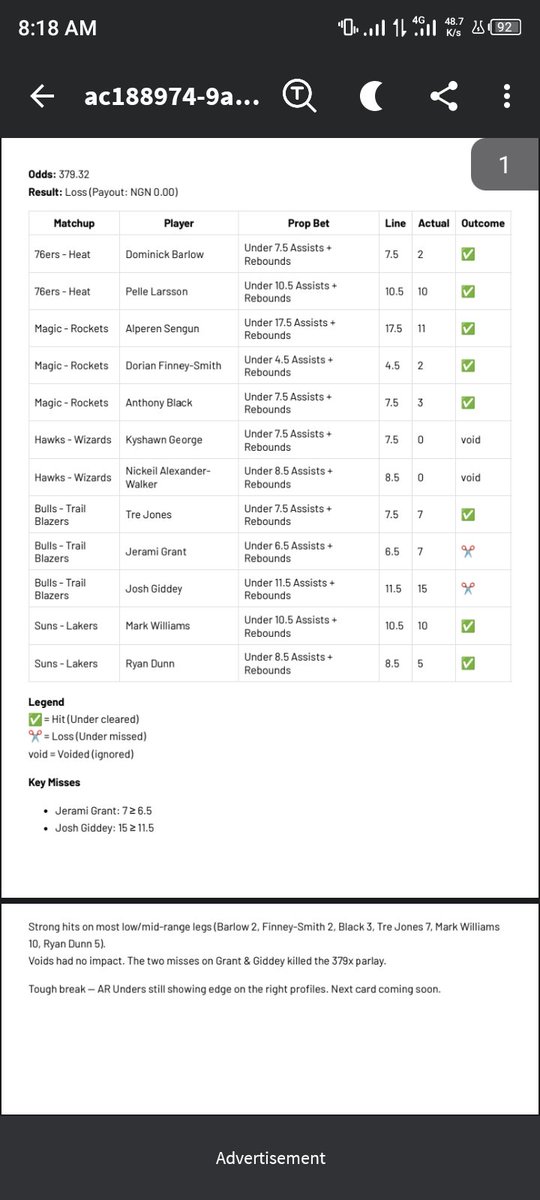 Don't miss out. We will hit the Assist+Rebound (unders) soon.
Is least manipulative here.