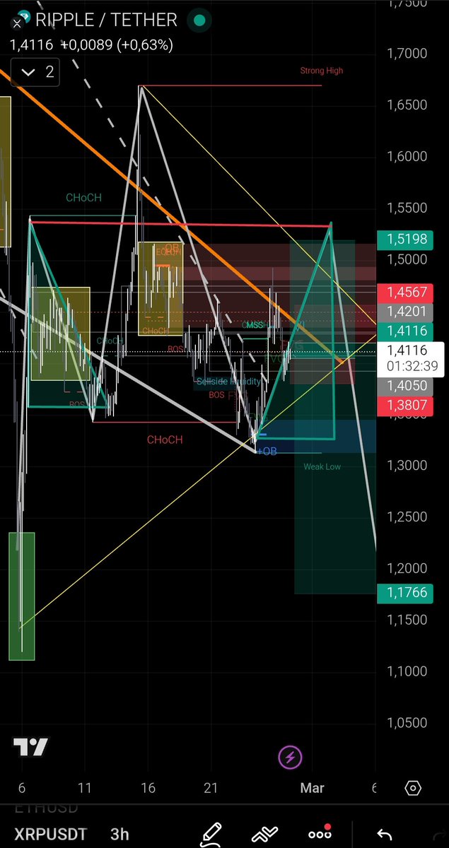 wevucq's tweet photo. @DanHeilman3 We'll see. It could drop to a maximum of $0.90 within a few days. A wicked finish on the weekly wage. https://t.co/DJS1WpNDMr