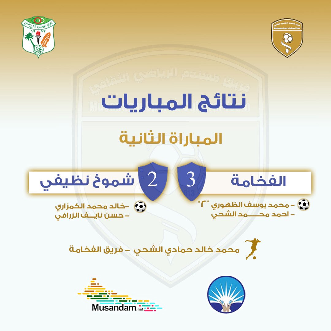 m2_msd's tweet photo. المباراة الثانية :
فوز فريق الفخامه على فريق شموخ نظيفي بنتيجة 3/2

افضل لاعب في المباراة :
اللاعب محمد خالد حمادي الشحي ( فريق الفخامه)

بقية الصور على الرابط التالي : 

https://t.co/FOLlvmUUNe https://t.co/CDQ1BagXh9