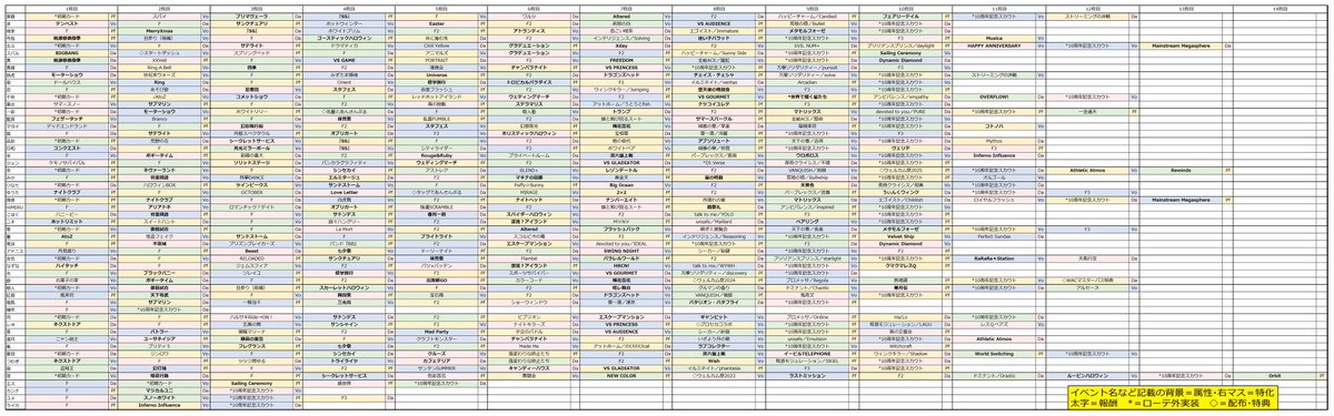 あんスタ Music 星5属性一覧 早見表・実装順