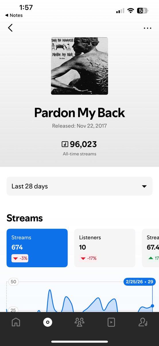 Smiz The Moneykid #MrImSoIndie #ImStreaming tweet media