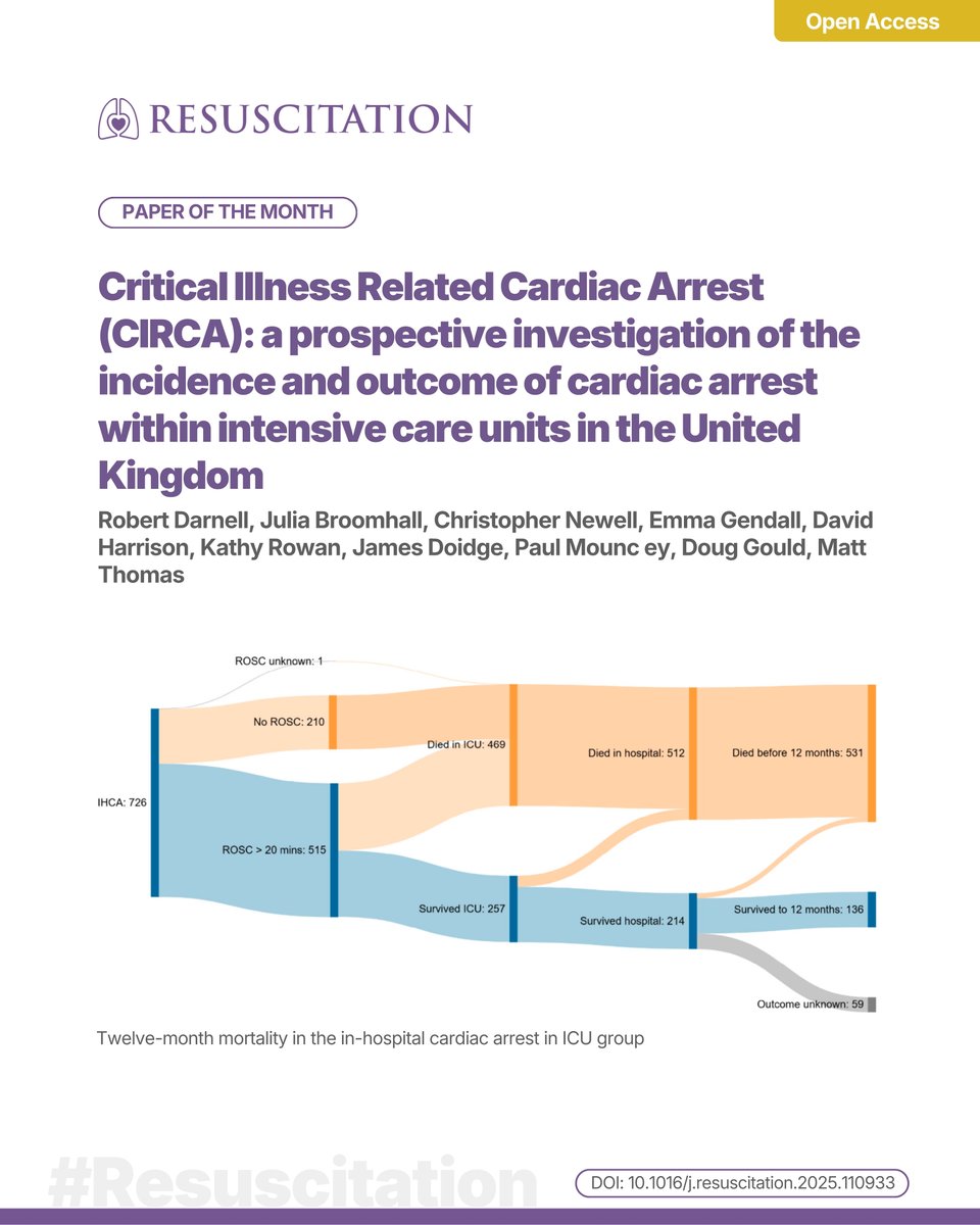 Resuscitation tweet media