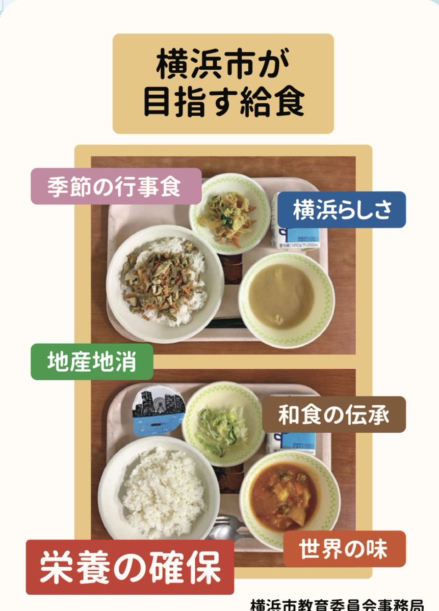 aoreimama's tweet photo. 4月から横浜市、小学校給食無料になるらしいんだけど、、
写真見て、
え？って思ってる、、、

目指す？ https://t.co/MOjDnfkKvX