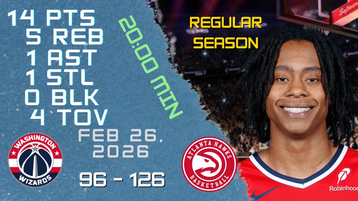 NBAPlayersHigh's tweet photo. Tre Johnson Stats For REGULAR SEASON Game vs HAWKS 26-02-2026 https://t.co/UsvkPQLTvR
#TreJohnson #Tre #Johnson #nba #nbahighlights #basketball #washington #wizards #wizards #washingtonwizards https://t.co/bLq0CyXtDk