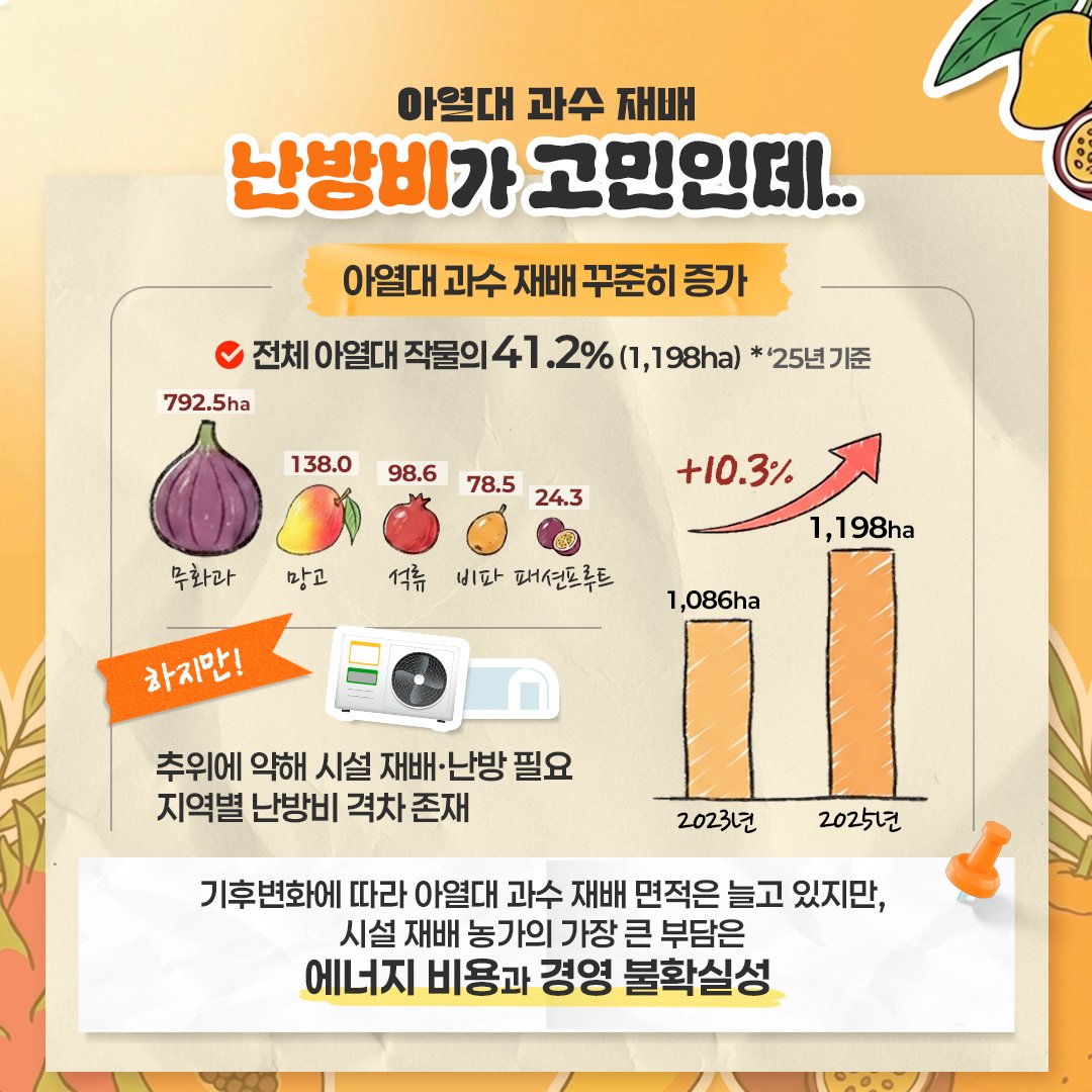 농촌진흥청 tweet media