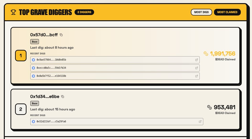 Almost 3 MILLION $DEAD already claimed from Grave Digging!

Grab 1M $DEAD today for a FRACTION of what it cost at our ATH, and join in on the action TODAY!

CA - 0xf0197f10eA542A67914eCC0eC5304Dc9df1fAf6F 💀
