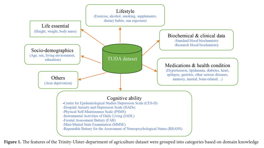 AIH_ASP's tweet photo. 📢Welcome to read the paper "A bagging ensemble machine learning method for imbalanced data to predict anxiety disorders and analyze risk factors in older people: An observational study".

👥By Jinling Wang, et al.

Read #article here: https://t.co/aOCZNQJGz2 https://t.co/mOVSh6MfwO
