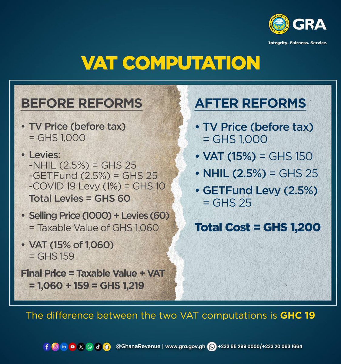 GhanaRevenue's tweet photo. From complex to clear - learn our new
VAT formula
#GRA #GhanaFIRST #VATReforms https://t.co/BTMqdf3ghs