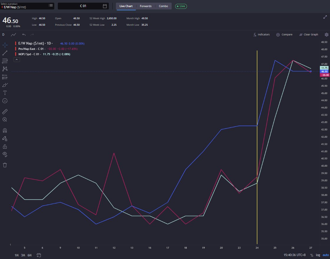 June Goh tweet media