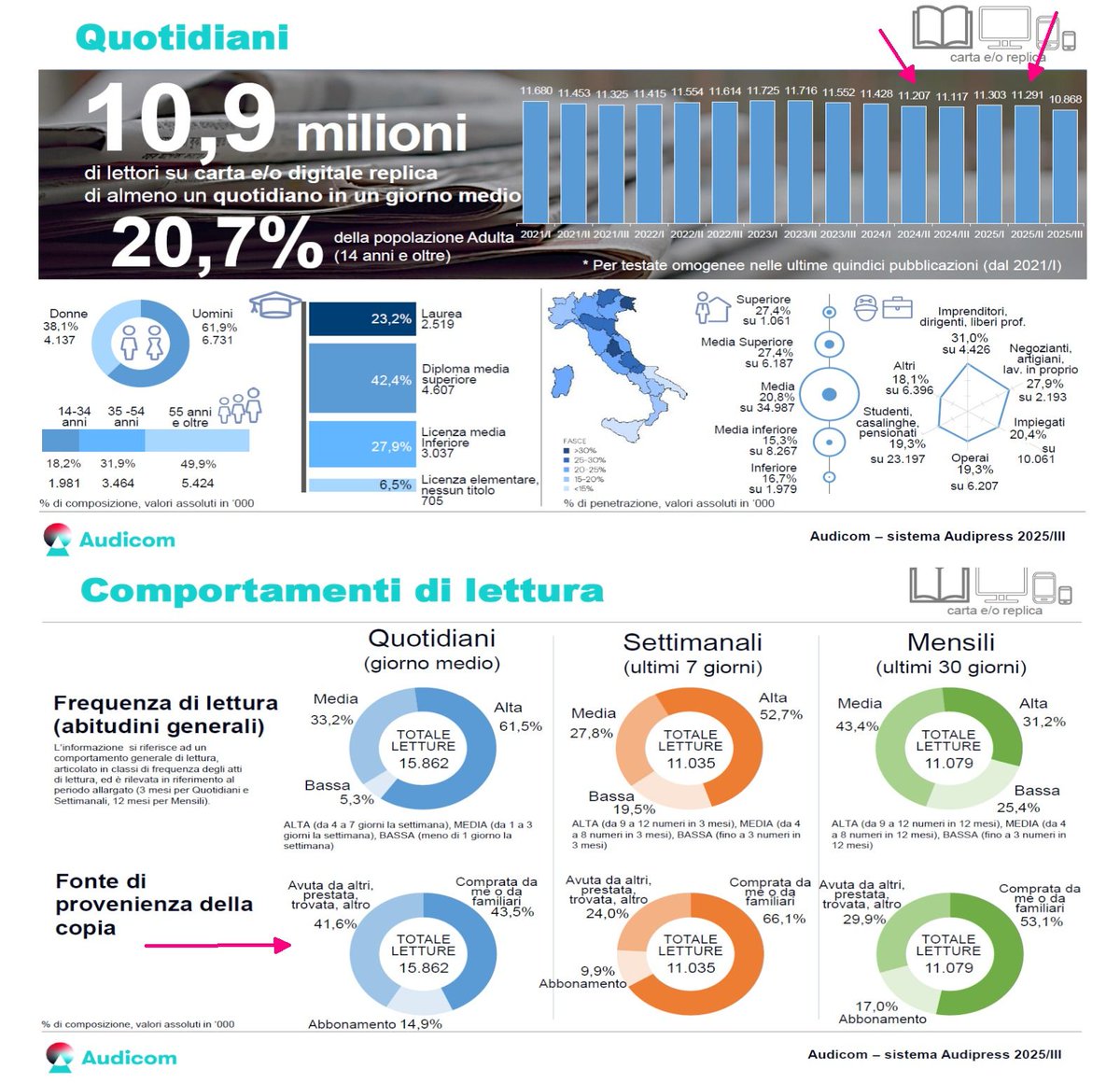 DataMediaHub tweet media