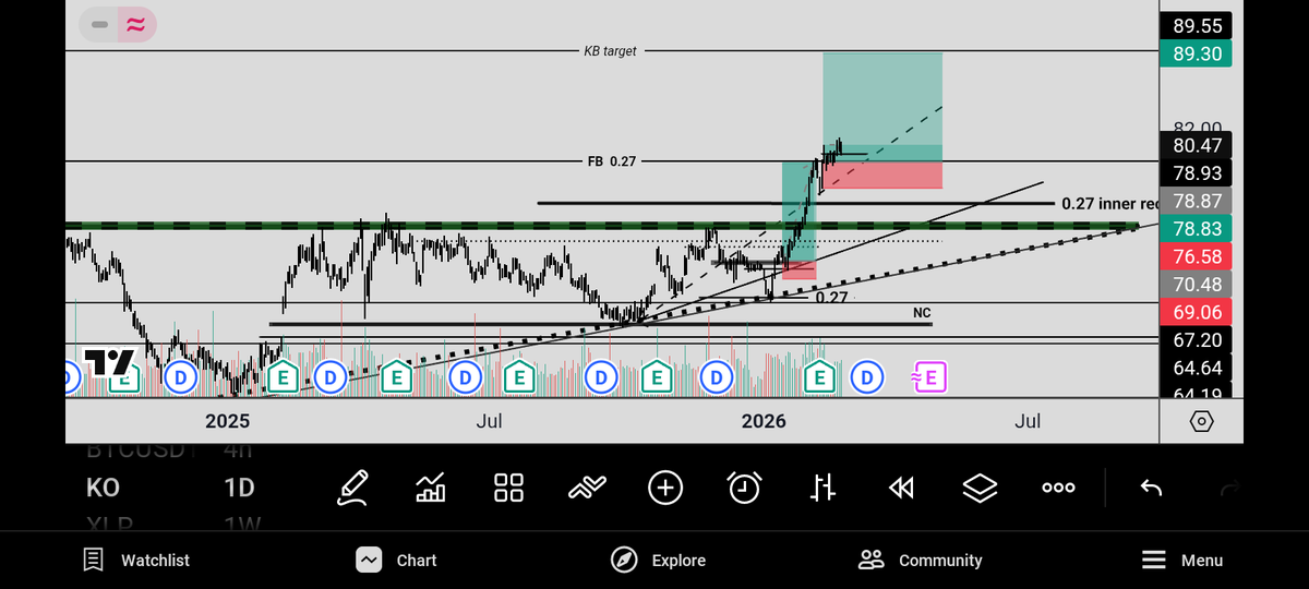 TheAuthorAlly's tweet photo. Do you believe this ?

#Mytrades #Visualanalysis #kowide #Longterm https://t.co/DOON08smFh