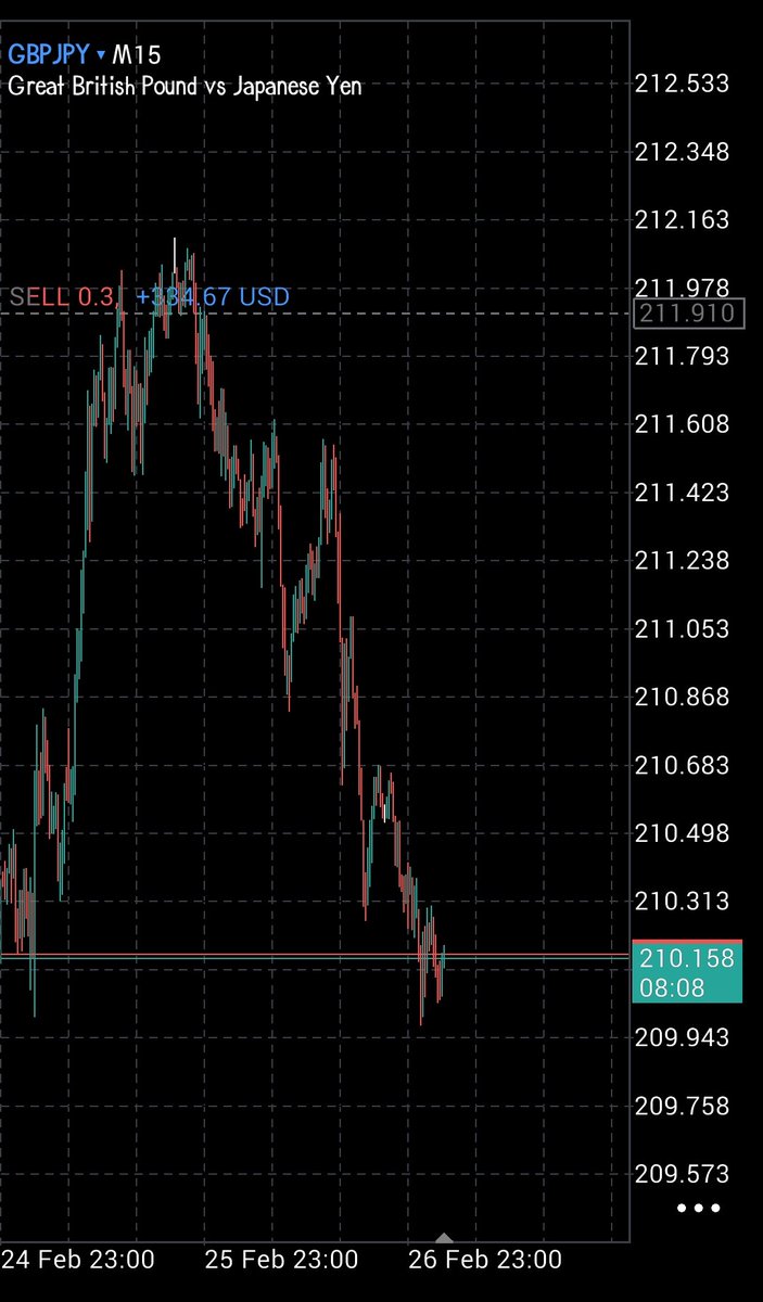 WEB3_BALLER's tweet photo. Trading week done and dusted! How did yours go guys? It was a choppy week but Mine was solid, closing the week with this 6R on #GBPJPY also caught some sweet moves on #EURUSD at week open. Discipline + patience = results. #Less_ismore π #Forex. #γγ±γ’γ³30ε¨εΉ΄ https://t.co/e5itd2eHP3