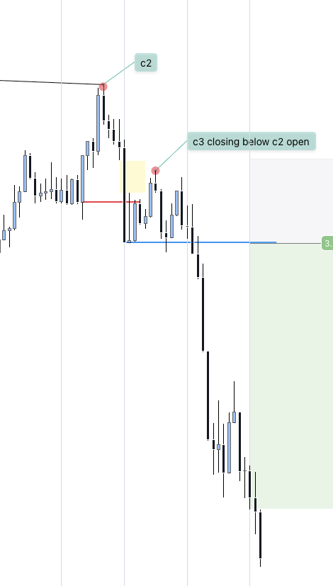 MitsTradingEdge's tweet photo. Simple expansion C4 #GBPUSD https://t.co/3p0AU0Xbwn