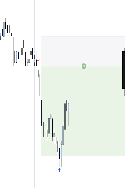 MitsTradingEdge's tweet photo. Simple expansion C4 #GBPUSD https://t.co/3p0AU0Xbwn
