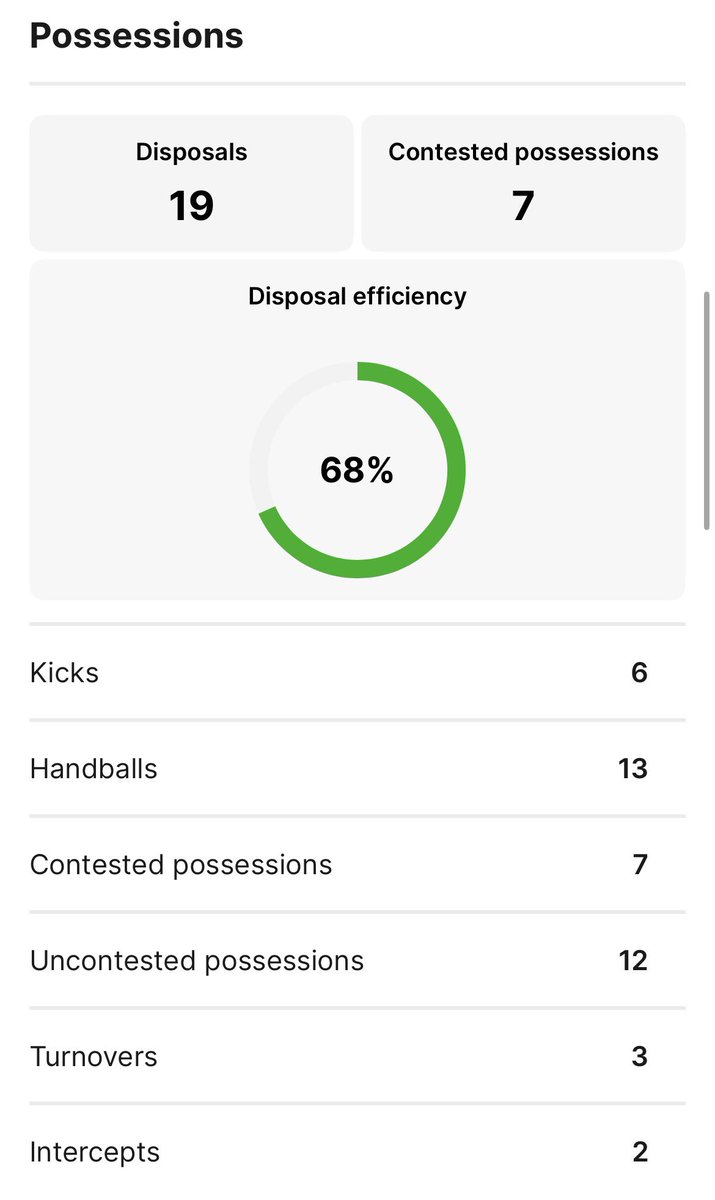 I’m curious, do you respect a stat line like this?